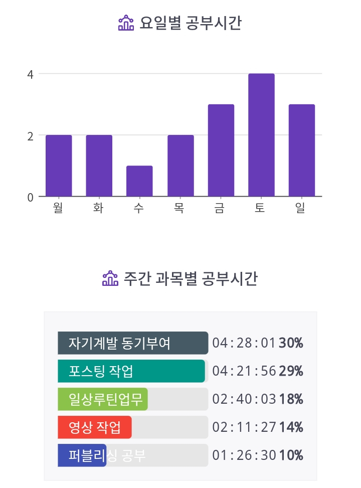  [공부 리즈갱신] 10월 3주차 학습 리포트(2021. 10. 18 ~ 2021. 10. 24)