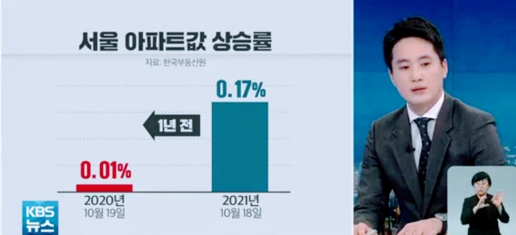 (부동산 전망) 서울 아파트 시세 전망, 눈치 싸움 속 관망. 거래량 감소. 새해 초 반전될 수도