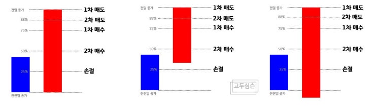 [주식매매기법] 수급주 매매(Feat. JJ 리더/단기매매/단타매매법)