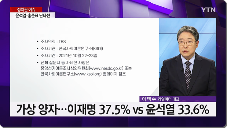 한사연 10월 3주 차기 대선후보 지지율 여론조사