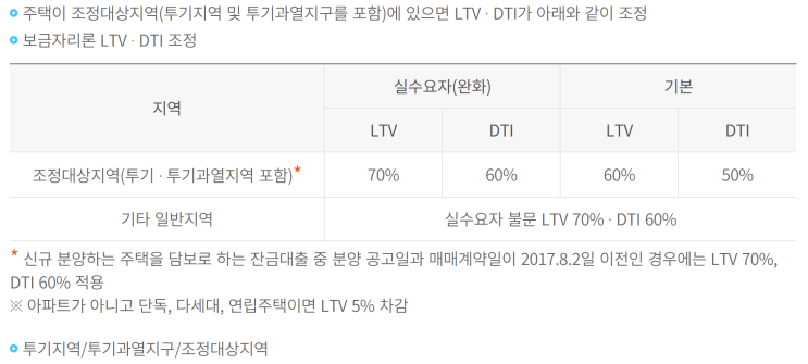  내 집 마련까지(4): 보금자리론 알아보기