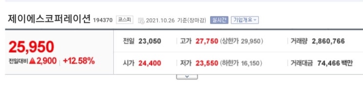 제이에스코퍼레이션(194370)-12.58%상승 총수익률 228.90%