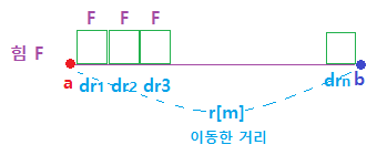 전자기학 제2장 전위