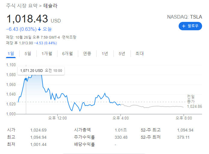 테슬라 주가전망 천슬라, 허츠 전기차 10만대 구매 계획 (+기가베를린,텍사스,주식분할,다우편입,보험사업,FSD베타13.1 구독,사이버트럭 등) 테슬라 주가전망 천슬라, 허츠 전기차 10만대 구매 계획 (+기가베를린,텍사스,주식분할,다우편입,보험사업,FSD베타13.1 구독,사이버트럭 등)