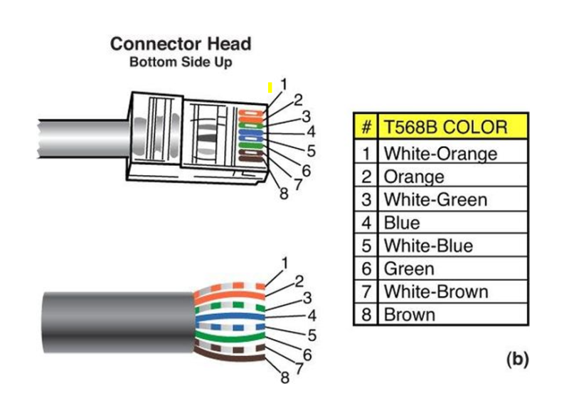 UTP CABLE 색상표 : 네이버 블로그