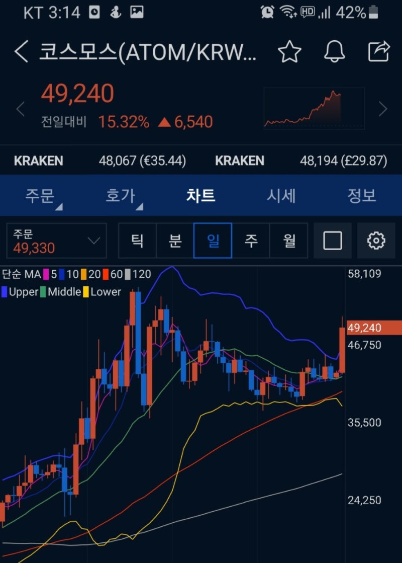 코스모스 아톰코인 상승 전망 리뷰 : 네이버 블로그