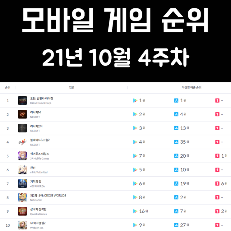모바일 게임 순위 21년 10월 4주차 모바일 게임 순위 21년 10월 4주차