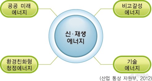  사회전교1등의_통합사회정리: 지속 가능한 발전과 미래 지구촌