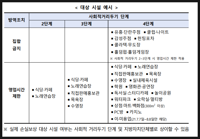  소상공인 손실보상이란? 오늘부터 시작