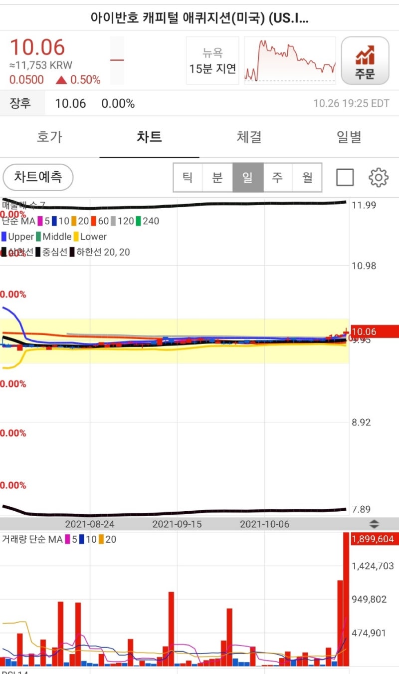 미국 전고체 배터리 종목 주가 흐름과 향후 전망 - 솔리드파워(DCRC), 솔리드에너지시스템(IVAN) : 네이버 블로그