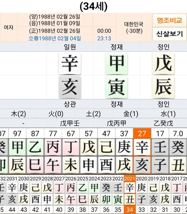 이연희 사주- 재물복을 타고난 명조