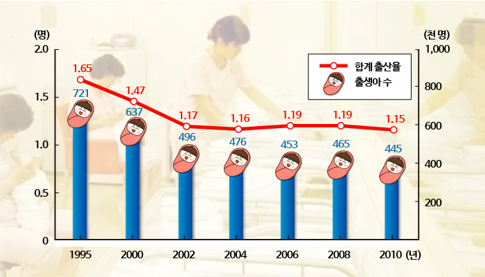 사회전교1등의_통합사회정리: 세계의 인구 문제와 해결 방안