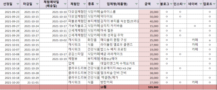  10월 블로그 인스타 체험단 수익화 및 체험단 선정 꿀팁