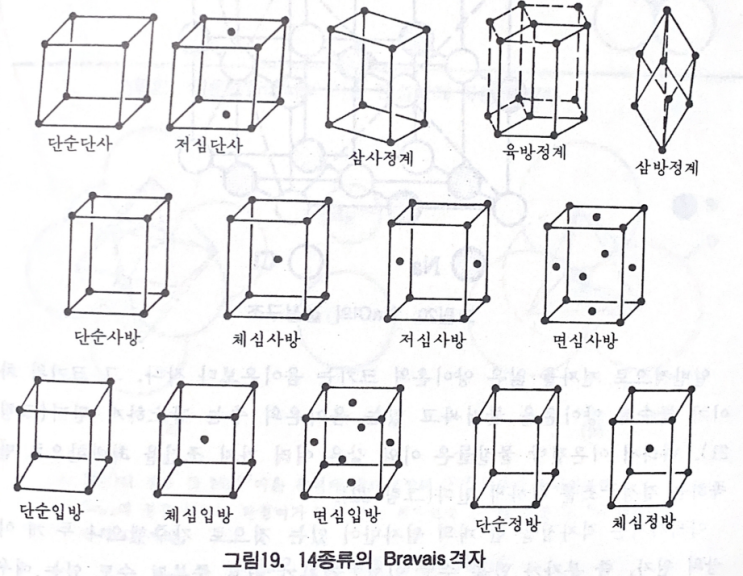  [4주차] 제2부 재료과학의 세계 - 결정 구조(Crystal structure)