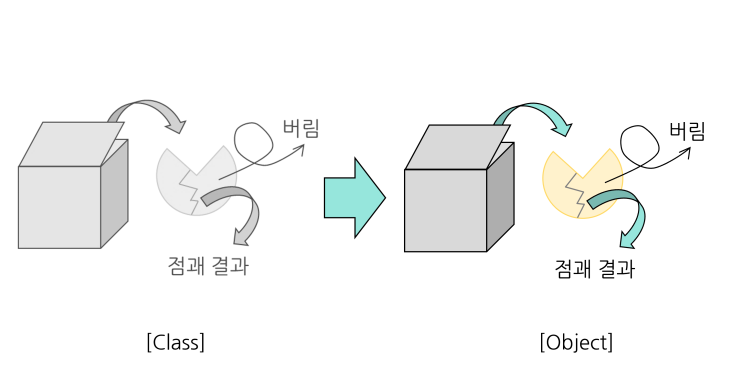 [파이썬 - 포춘 쿠키] 4. 포춘 쿠키 상자 양산