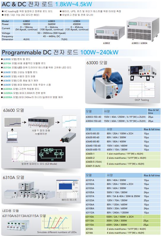  Chroma  AC SOURCE, AC LOAD, DC POWER, DC LOAD, POWER METER