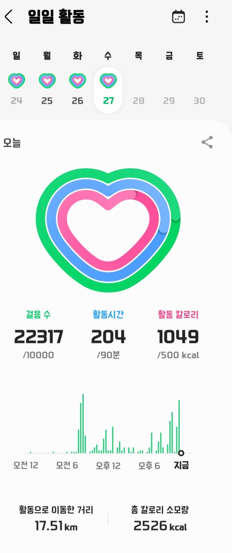  오늘의 하루걷기_#30_1만보 이상 걷기_22300