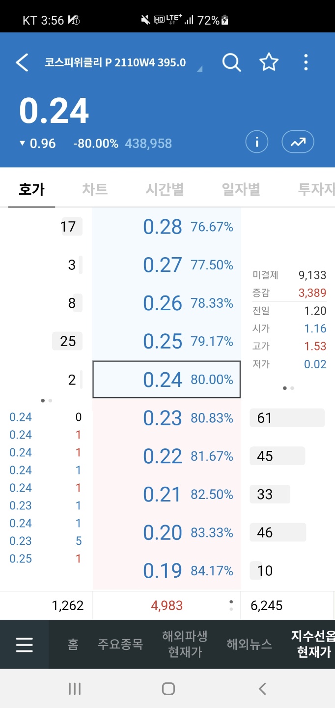 옵션만기일의 장난질