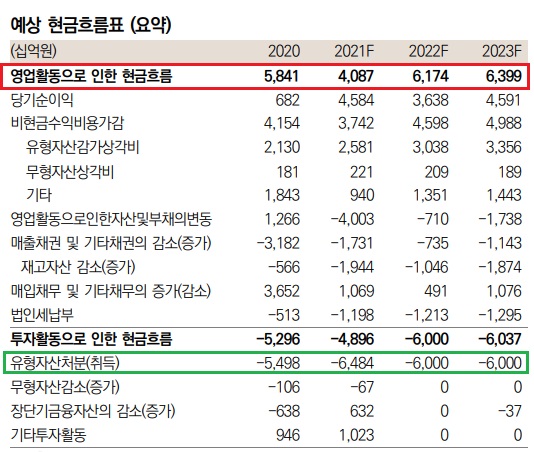 LG화학 - 2차전지 소재 사업도 주목하자. LG화학 - 2차전지 소재 사업도 주목하자.