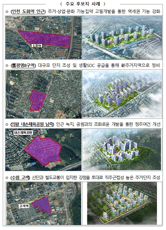 3080+ 등 도심주택공급 후보지 총 15만호 확보 … 분당·판교·광교 신도시를 모두 합친 규모_국토교통부 3080+ 등 도심주택공급 후보지 총 15만호 확보 … 분당·판교·광교 신도시를 모두 합친 규모_국토교통부
