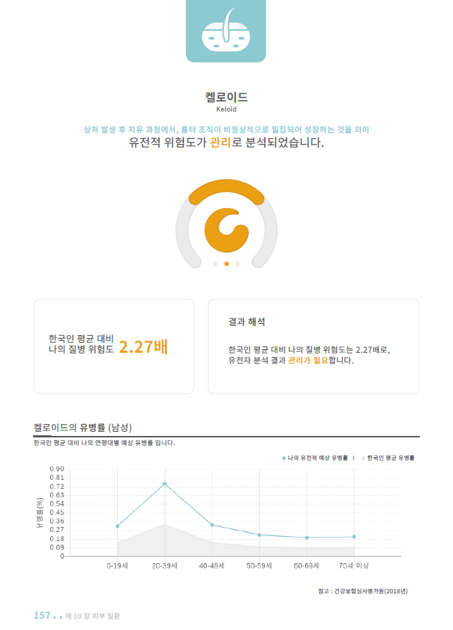  성형 부작용의 원인,켈로이드?