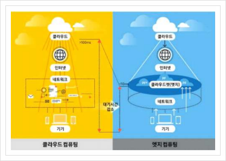  중소기업용 On-Site 엣지 시스템319, 스마트제조