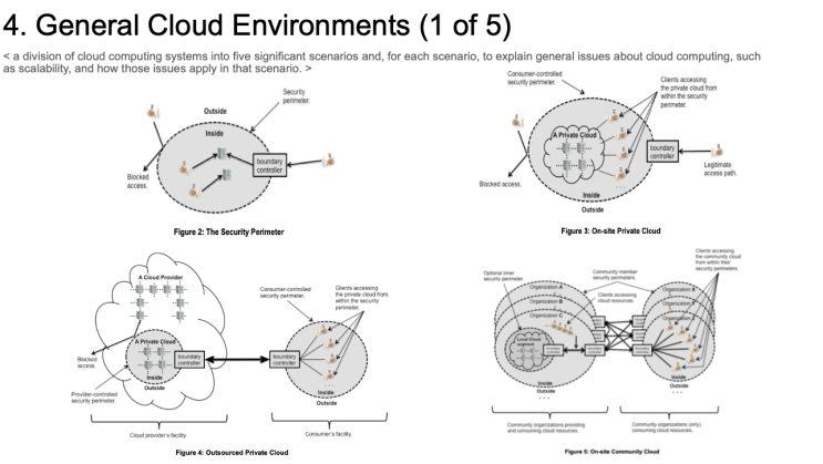 CLOUD COMPUTING SYNOPSIS AND RECOMMENDATIONS