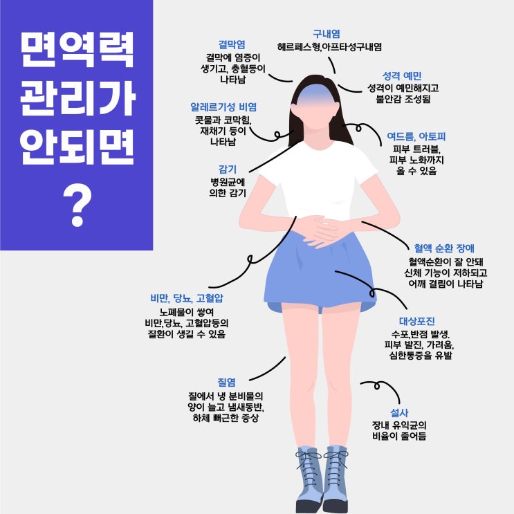  면연력이 떨어지는 이유와 발생하는 질환은?