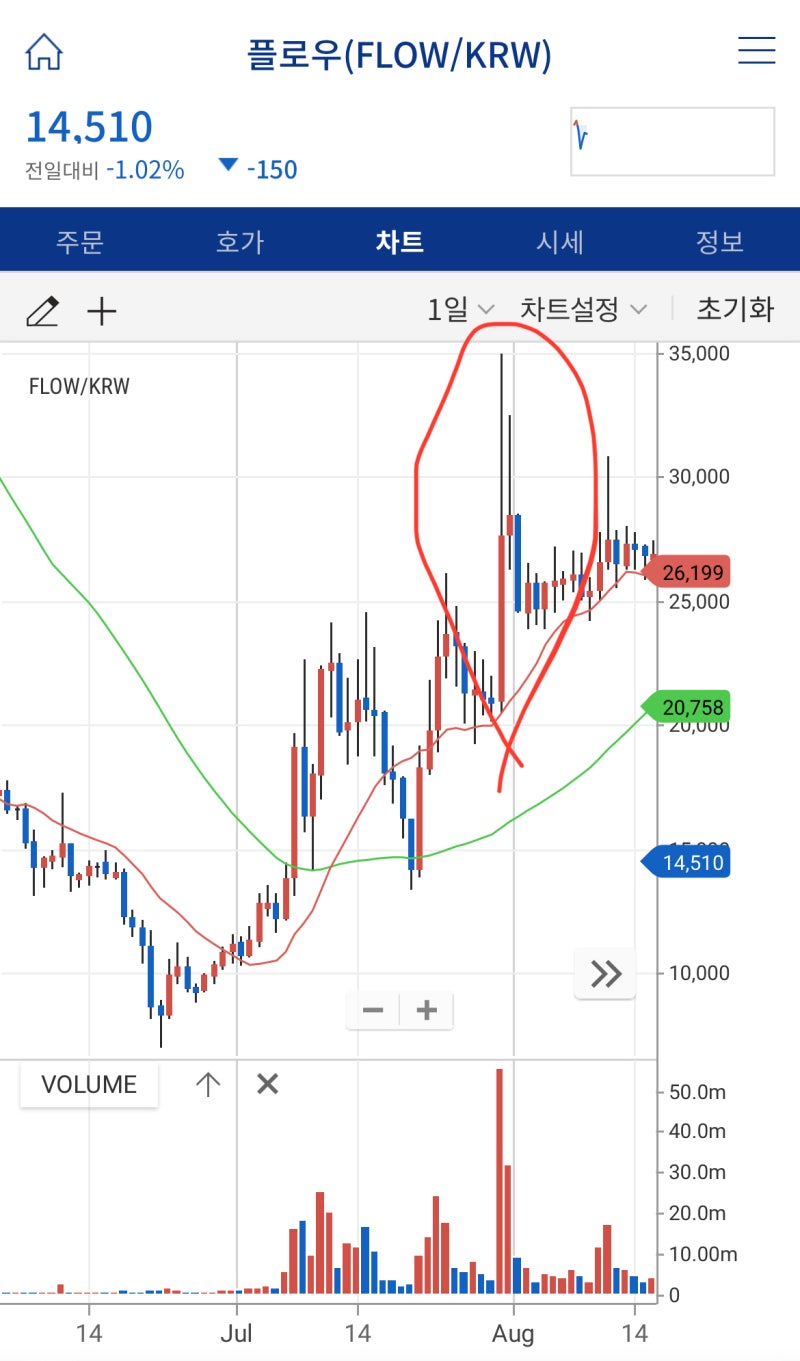 플로우(FLOW)] 올해 코인베이스 상장이 이뤄질까? : 네이버 블로그