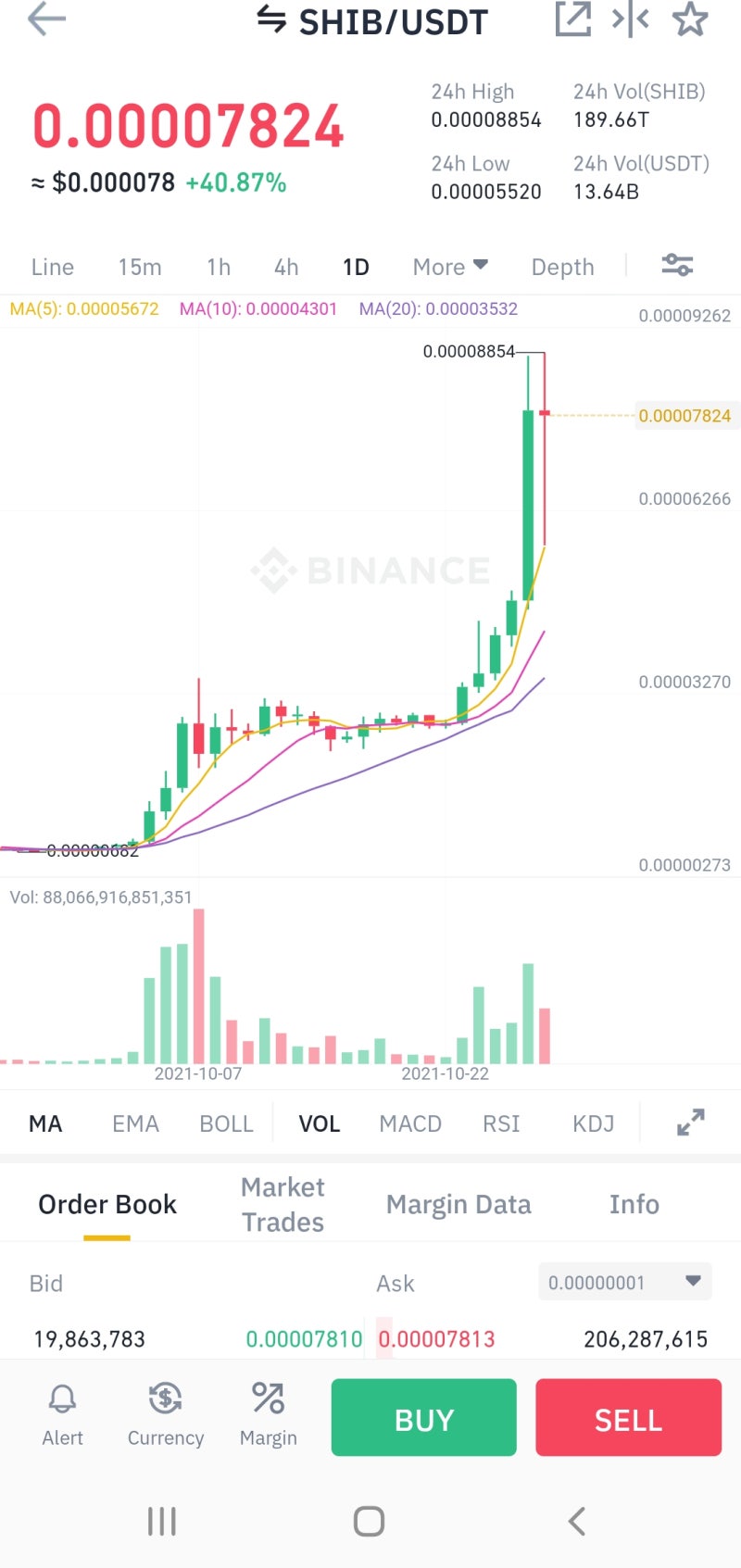 밈코인 - 도지, 시바이누, 사모예드 코인 시총 분석 : 네이버 블로그