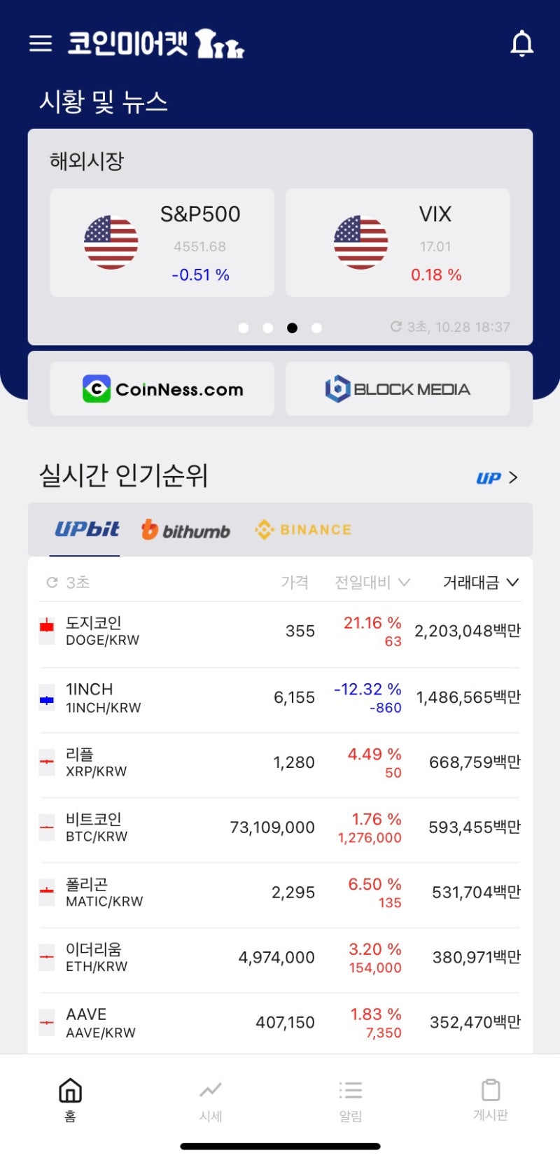 코인미어캣, 비트코인 투자 시 필수 어플! 비트코인 차트 더 이상 보지 마세요! : 네이버 블로그