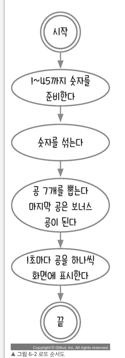  Let's Get IT 자바스크립트 - 로또추첨기