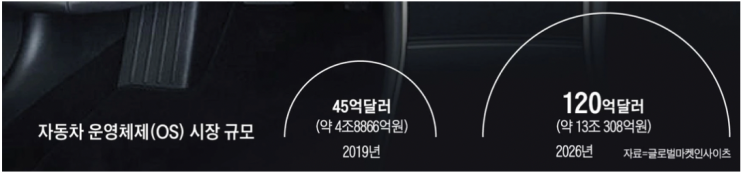  Voice Based Operating System (아이디어)