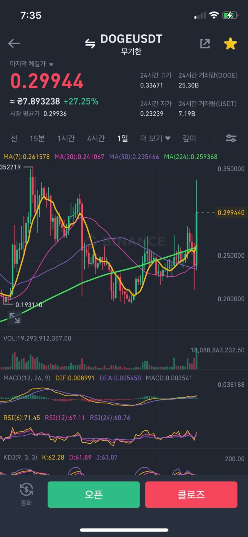 사모예드코인] 도지,시바이누 코인 뒤를 이을 밈코인은? 사모예드코인(samo) 구매방법 : 네이버 블로그