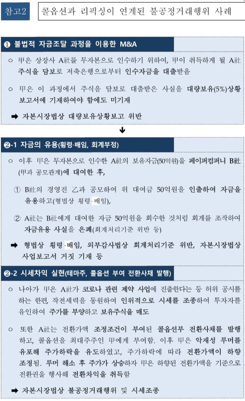 전환사채 전환가액 리픽싱 상향조정, 콜옵션 한도 의무화 시행 FAQ : 네이버 블로그