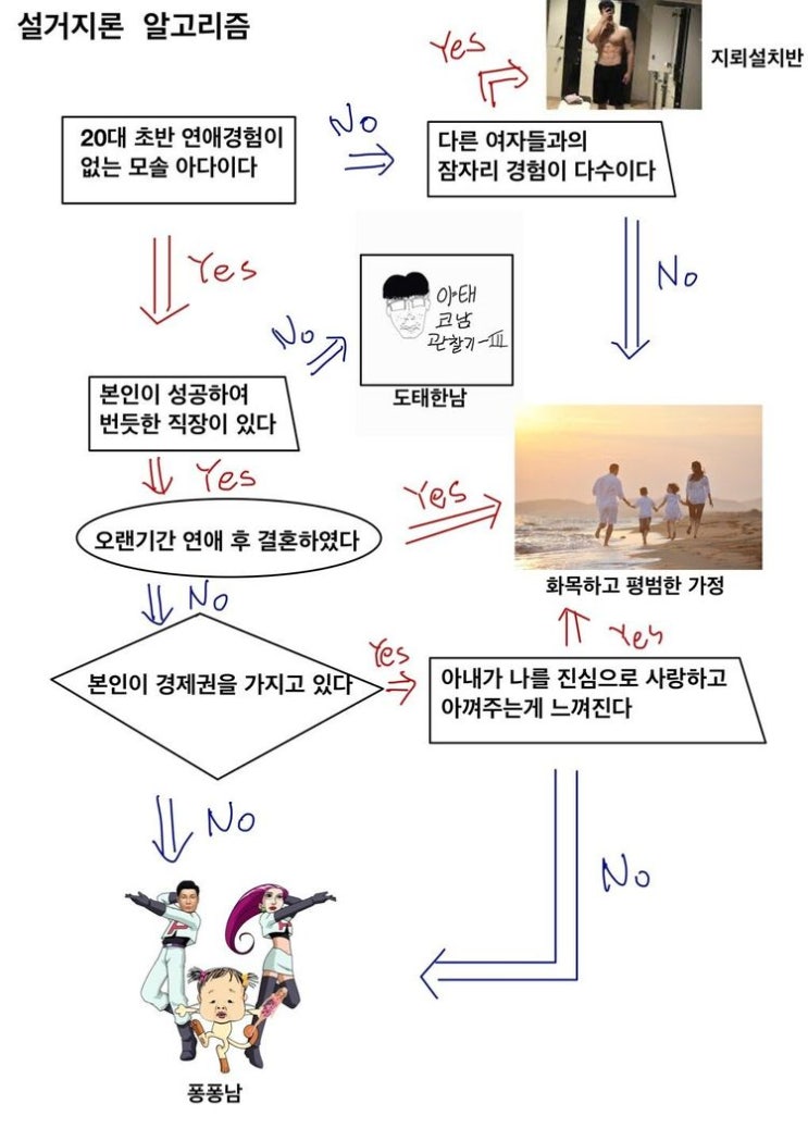  설거지론 뜻, 설거지론의 유래 총정리!