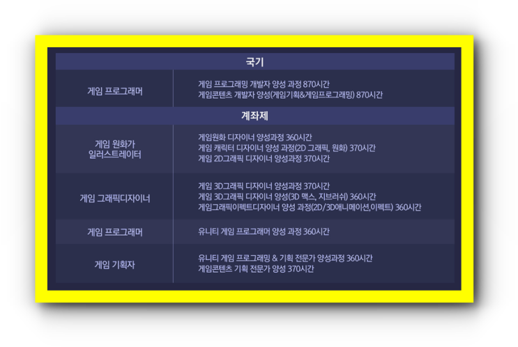  일산게임개발학원 학원비 얼마일까?