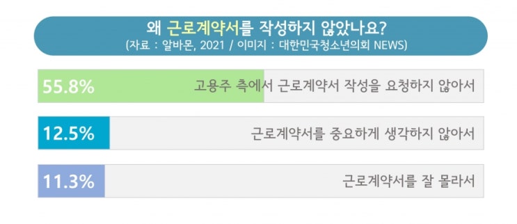 아르바이트하는데 근로기준법도 모른다고?