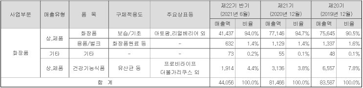  네오팜 종목 분석 1편
