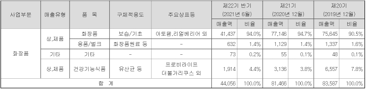 네오팜 종목 분석 1편