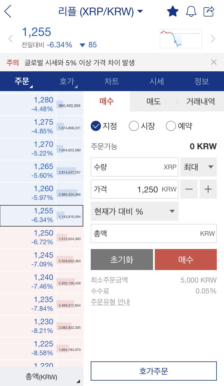 시바이누 코인 사는 법, 바이낸스 코인 매수 방법, 코린이도 성공했어요 : 네이버 블로그