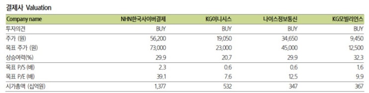 결제 테마주 -- 대장주는? 결제 테마주 -- 대장주는?