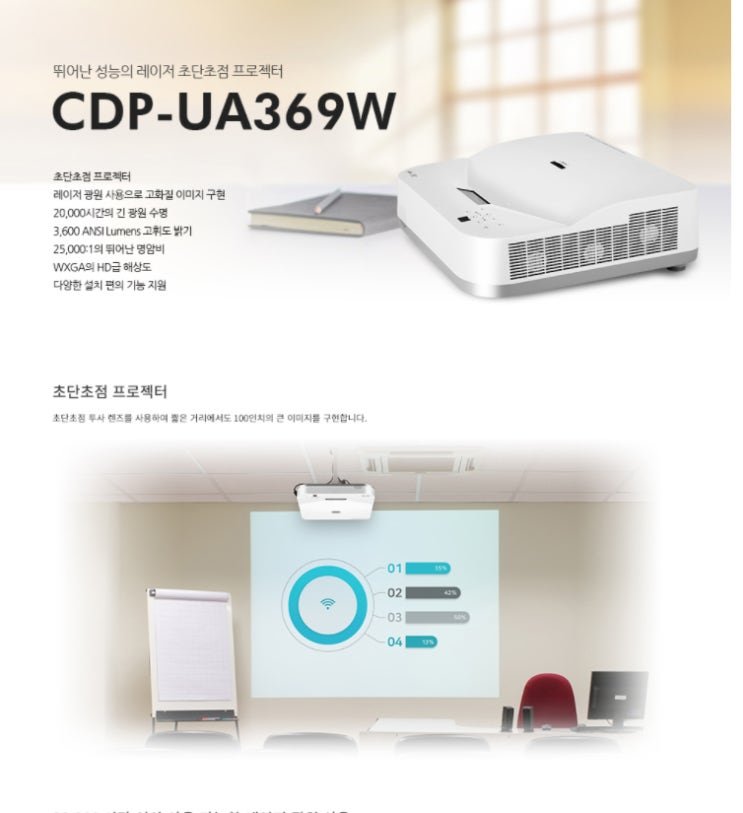 캐논 CDP-UA369W 초단초점프로젝터 판매/ 투사거리표