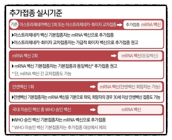 얀센 부스터샷 백신 접종자 및 50대 추가접종 11월 8일 시작 안내문자 발송 (백신 예약 방법 오늘 20시) +화이자 모더나 부작용 비교