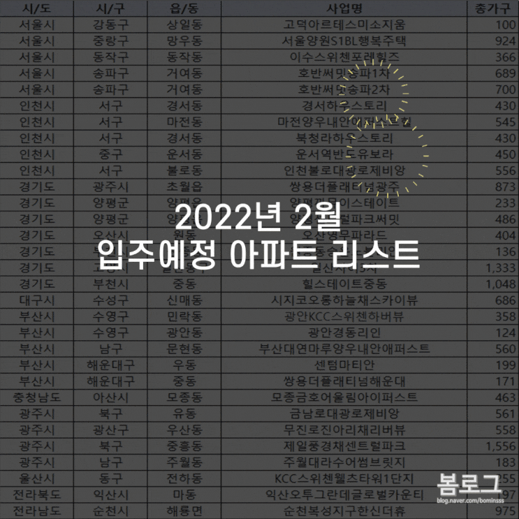 2022년 2월 입주물량 정리(지역별 입주예정아파트)