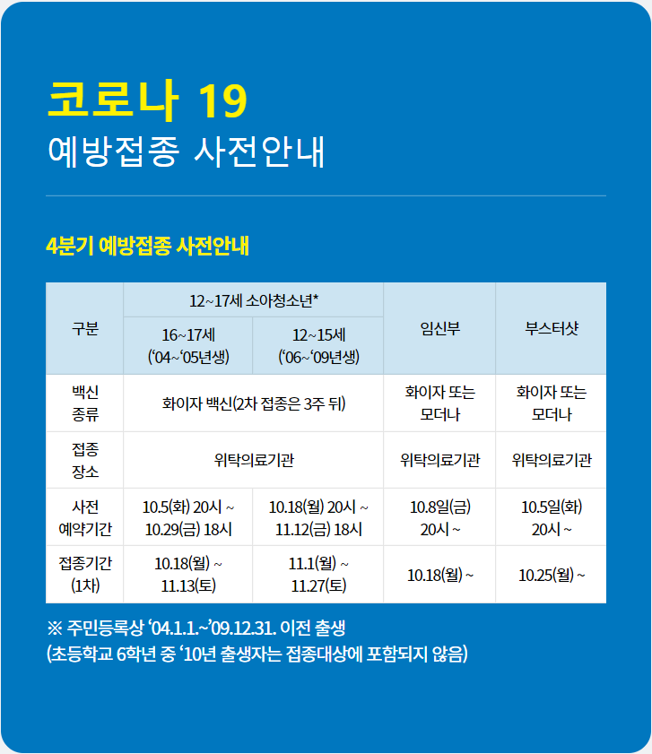  중학생/고등학생 코로나19 백신 예약