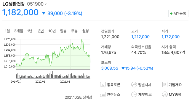  LG생활건강 매수_feat. 주식얘기 아무도 안함