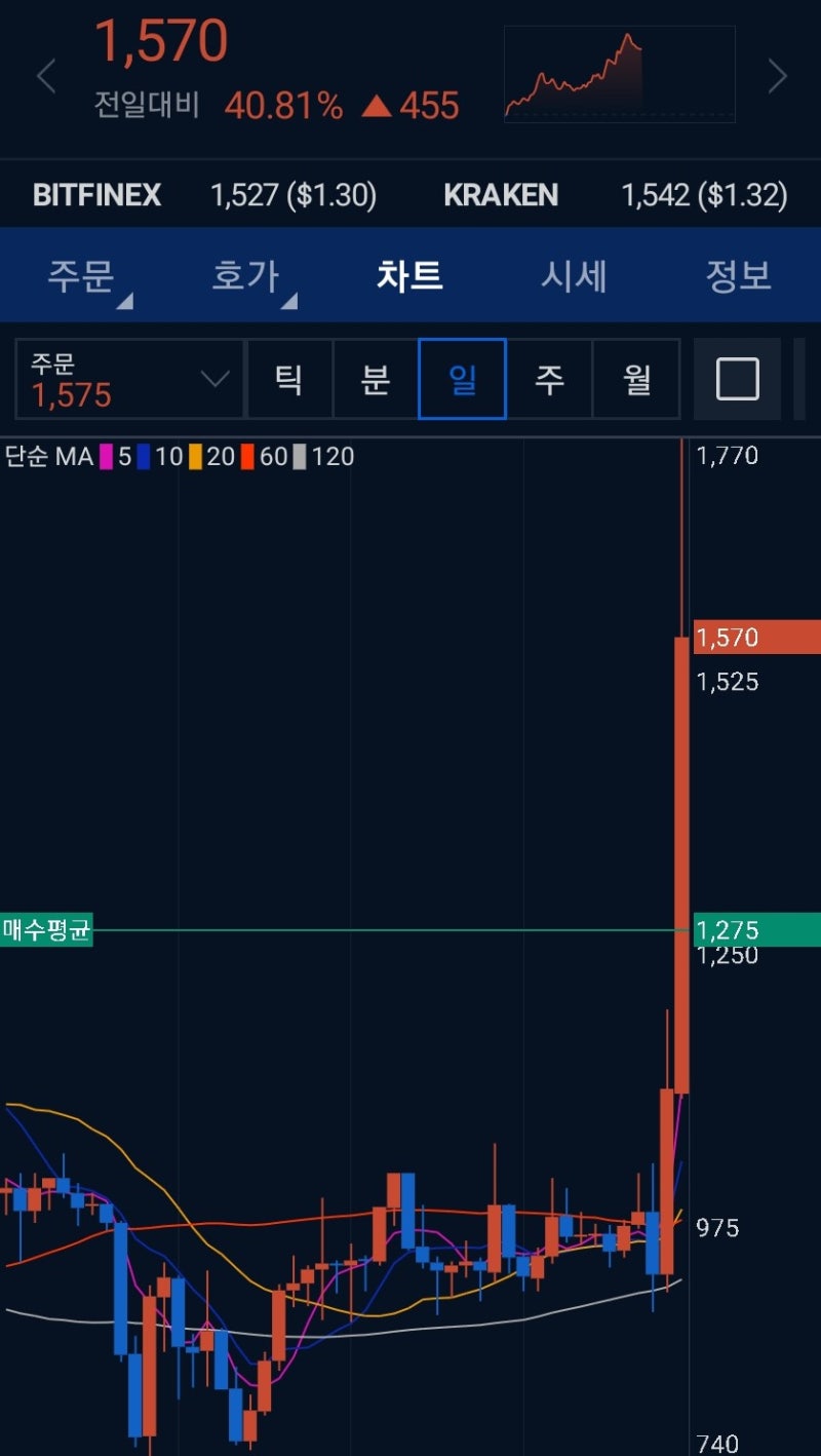 211029 마지막 코인투자기(Feat. 디센트럴랜드) : 네이버 블로그