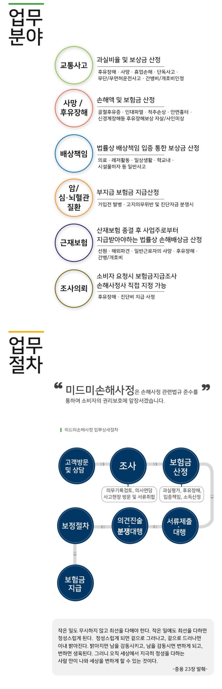  손해사정 업무분야 및 절차