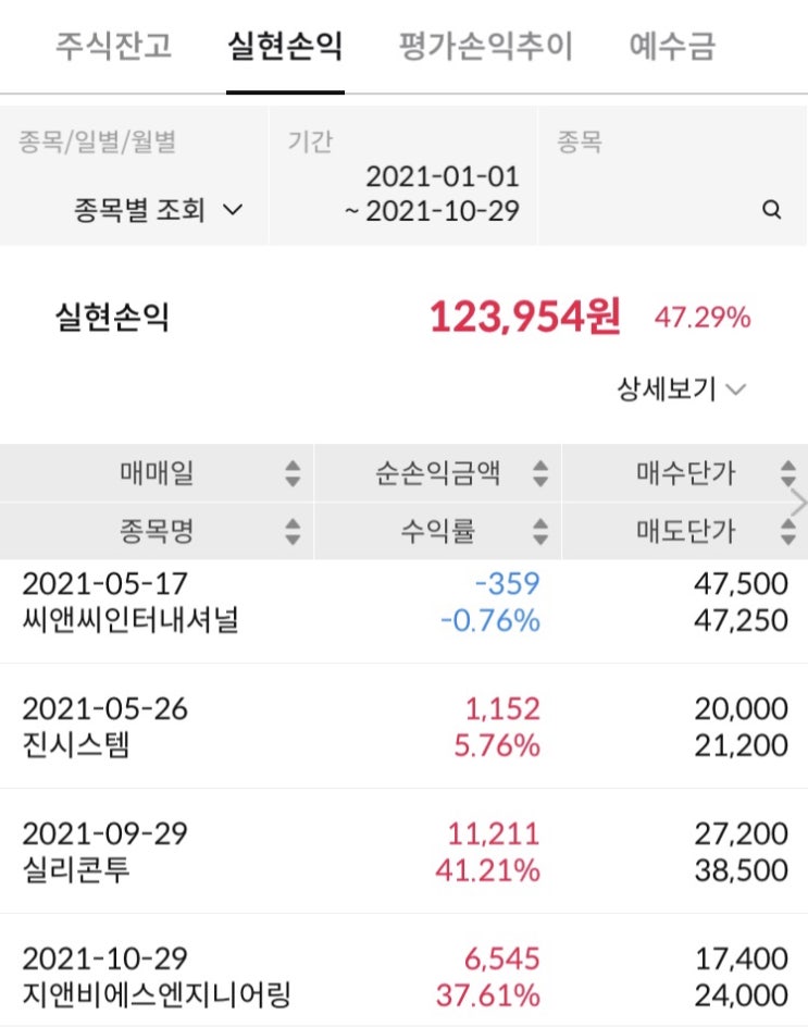 [공모주 수익내역] 지앤비에스엔지니어링